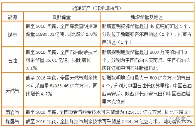 國(guó)土資源部公布17種戰(zhàn)略金屬、非金屬礦資源儲(chǔ)量數(shù)據(jù)